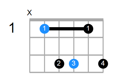 A#6sus2 Chord